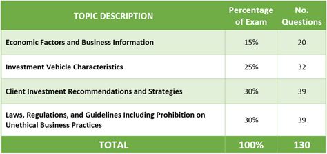 is the series 65 test hard|kaplan series 65 pass rate.